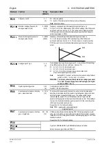 Предварительный просмотр 60 страницы Siemens MICROMASTER Vector Operating Instructions Manual