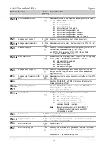 Предварительный просмотр 61 страницы Siemens MICROMASTER Vector Operating Instructions Manual