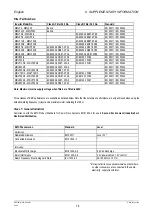 Предварительный просмотр 74 страницы Siemens MICROMASTER Vector Operating Instructions Manual