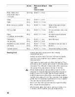 Preview for 36 page of Siemens Microwave Instruction Manual