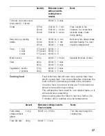 Preview for 37 page of Siemens Microwave Instruction Manual