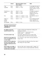 Preview for 38 page of Siemens Microwave Instruction Manual