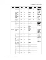 Preview for 139 page of Siemens Milltronics BW500 Operating Instructions Manual