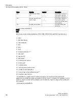 Preview for 168 page of Siemens Milltronics BW500 Operating Instructions Manual