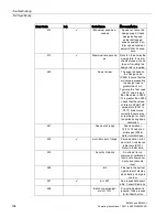 Preview for 196 page of Siemens Milltronics BW500 Operating Instructions Manual