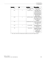 Preview for 197 page of Siemens Milltronics BW500 Operating Instructions Manual