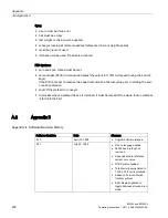 Preview for 202 page of Siemens Milltronics BW500 Operating Instructions Manual