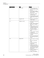 Preview for 204 page of Siemens Milltronics BW500 Operating Instructions Manual