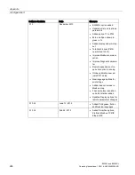 Preview for 206 page of Siemens Milltronics BW500 Operating Instructions Manual