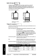 Предварительный просмотр 90 страницы Siemens Milltronics Pointek ULS200 Quick Start Manual