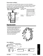 Предварительный просмотр 177 страницы Siemens Milltronics Pointek ULS200 Quick Start Manual