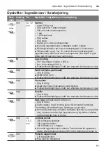 Preview for 61 page of Siemens MK3 Series Instruction Manual