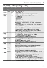 Preview for 111 page of Siemens MK3 Series Instruction Manual