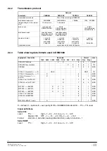 Preview for 10 page of Siemens MK7000 Manual