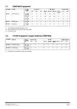 Preview for 14 page of Siemens MK7000 Manual