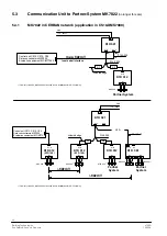 Preview for 44 page of Siemens MK7000 Manual