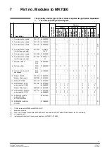 Preview for 53 page of Siemens MK7000 Manual