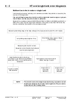 Предварительный просмотр 48 страницы Siemens MOBILETT Plus Service Instructions Manual