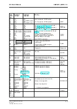 Preview for 21 page of Siemens MOBY ES030-K Manual