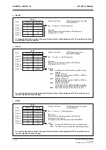 Preview for 42 page of Siemens MOBY ES030-K Manual