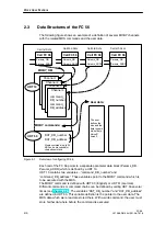Preview for 16 page of Siemens MOBY FC 56 Technical Description
