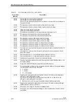 Preview for 110 page of Siemens MOBY FC 56 Technical Description