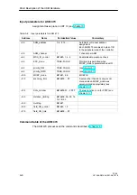 Preview for 118 page of Siemens MOBY FC 56 Technical Description