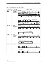 Preview for 135 page of Siemens MOBY FC 56 Technical Description