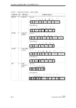 Preview for 136 page of Siemens MOBY FC 56 Technical Description