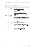 Preview for 138 page of Siemens MOBY FC 56 Technical Description