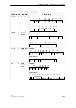 Preview for 143 page of Siemens MOBY FC 56 Technical Description