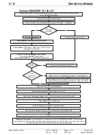 Предварительный просмотр 24 страницы Siemens MODULARIS Uro Plus Service Instructions Manual