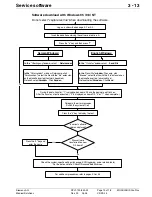 Предварительный просмотр 35 страницы Siemens MODULARIS Uro Plus Service Instructions Manual