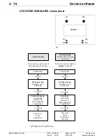 Предварительный просмотр 38 страницы Siemens MODULARIS Uro Plus Service Instructions Manual