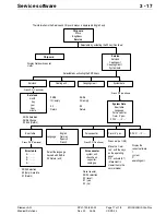 Предварительный просмотр 39 страницы Siemens MODULARIS Uro Plus Service Instructions Manual