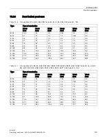 Предварительный просмотр 101 страницы Siemens MOTOX BA 2010 Operating Instructions Manual