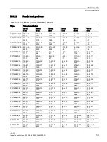 Предварительный просмотр 105 страницы Siemens MOTOX BA 2010 Operating Instructions Manual