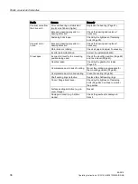 Preview for 38 page of Siemens MOTOX BA 2515 Operating Instructions Manual