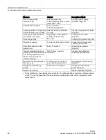 Preview for 42 page of Siemens MOTOX BA 2515 Operating Instructions Manual