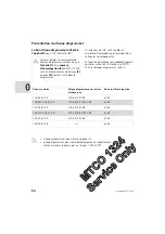 Preview for 54 page of Siemens MTCO 1324 Operating Instructions Manual