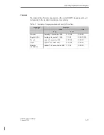 Preview for 53 page of Siemens Multi Panel MP270 SIMATIC HMI Equipment Manual