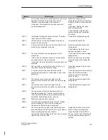 Preview for 103 page of Siemens Multi Panel MP270 SIMATIC HMI Equipment Manual