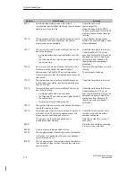 Preview for 104 page of Siemens Multi Panel MP270 SIMATIC HMI Equipment Manual