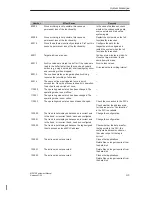 Preview for 105 page of Siemens Multi Panel MP270 SIMATIC HMI Equipment Manual