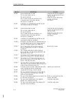 Preview for 108 page of Siemens Multi Panel MP270 SIMATIC HMI Equipment Manual