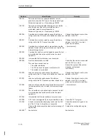 Preview for 110 page of Siemens Multi Panel MP270 SIMATIC HMI Equipment Manual