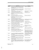 Preview for 111 page of Siemens Multi Panel MP270 SIMATIC HMI Equipment Manual