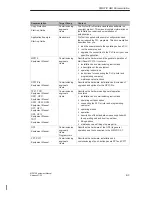 Preview for 119 page of Siemens Multi Panel MP270 SIMATIC HMI Equipment Manual