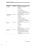 Preview for 120 page of Siemens Multi Panel MP270 SIMATIC HMI Equipment Manual