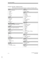 Preview for 122 page of Siemens Multi Panel MP270 SIMATIC HMI Equipment Manual